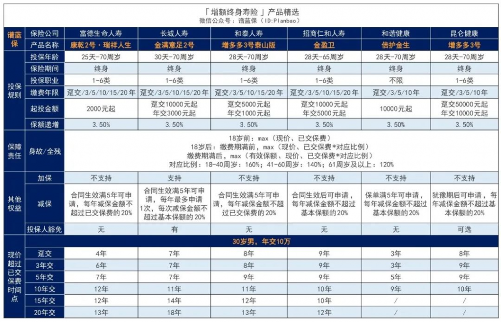 10月理財險榜單,有哪些安全、收益好的選擇?插圖7 10月理財險榜單,有哪些安全、收益好的選擇?插圖7