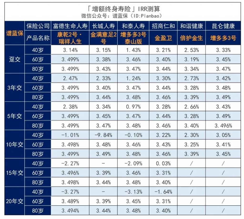 10月理財險榜單,有哪些安全、收益好的選擇?插圖8 10月理財險榜單,有哪些安全、收益好的選擇?插圖8