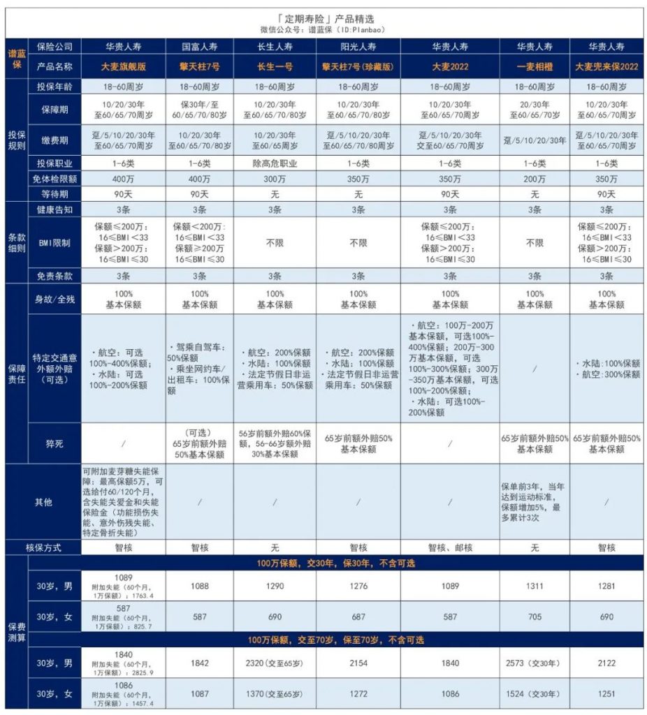 11月高性價比定期壽險榜單，青壯年們必買！插圖
