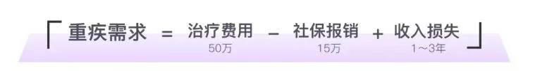 我們(men) 倆(lia) 年收入大概30萬(wan) ，想給雙方買(mai) 商業(ye) 險，該怎麽(me) 買(mai) 呢？插圖4