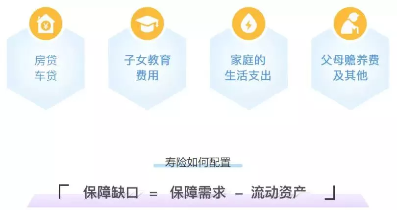 我們(men) 倆(lia) 年收入大概30萬(wan) ，想給雙方買(mai) 商業(ye) 險，該怎麽(me) 買(mai) 呢？插圖5