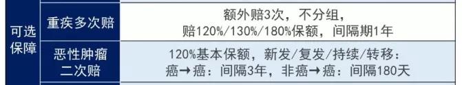 想給女兒(er) 買(mai) 大黃蜂7號重疾險，不知道是否適合買(mai) ？插圖4