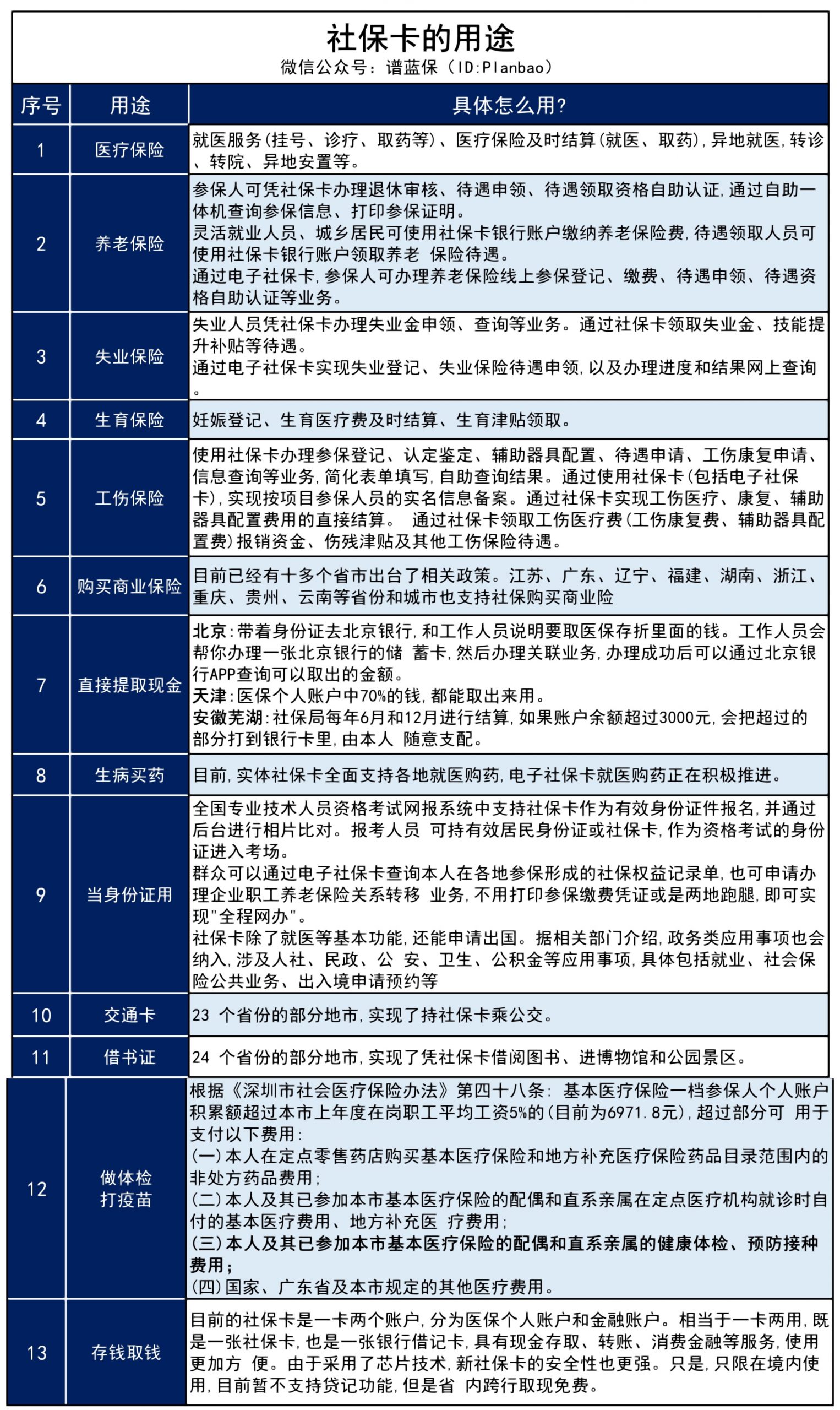 社保卡如果忘記激活這個賬戶,小心領不到赛马会老品牌网站!插圖1 社保卡如果忘記激活這個賬戶,小心領不到赛马会老品牌网站!插圖1