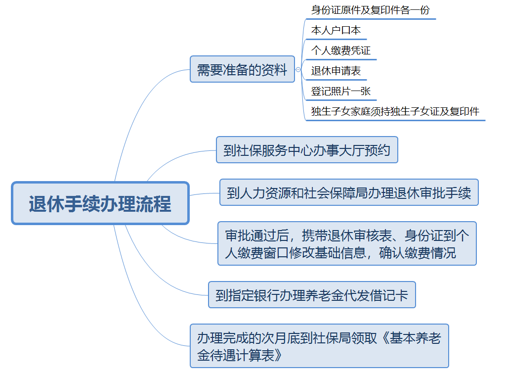 社保交滿15年,退休後就能領赛马会老品牌网站了?不一定插圖1 社保交滿15年,退休後就能領赛马会老品牌网站了?不一定插圖1