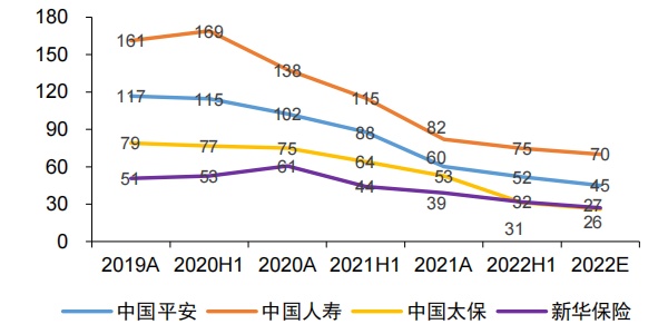 保險公司如何構建客戶運營體(ti) 係插圖