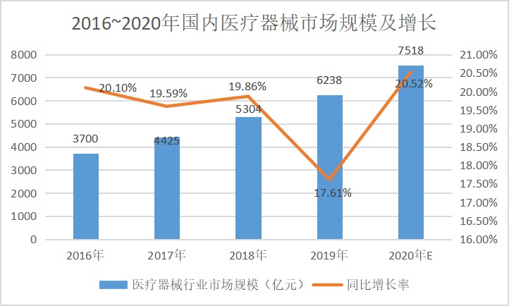 健康保險深入千億(yi) 藥械市場：保險公司、藥企與(yu) 第三方機構的新探索插圖
