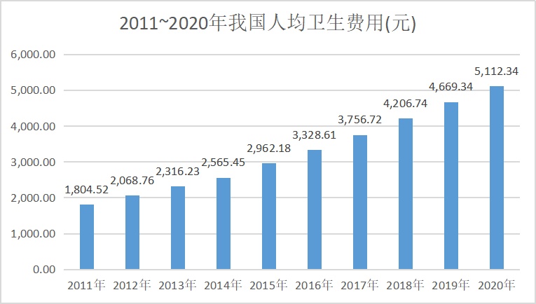 健康保險深入千億(yi) 藥械市場：保險公司、藥企與(yu) 第三方機構的新探索插圖2