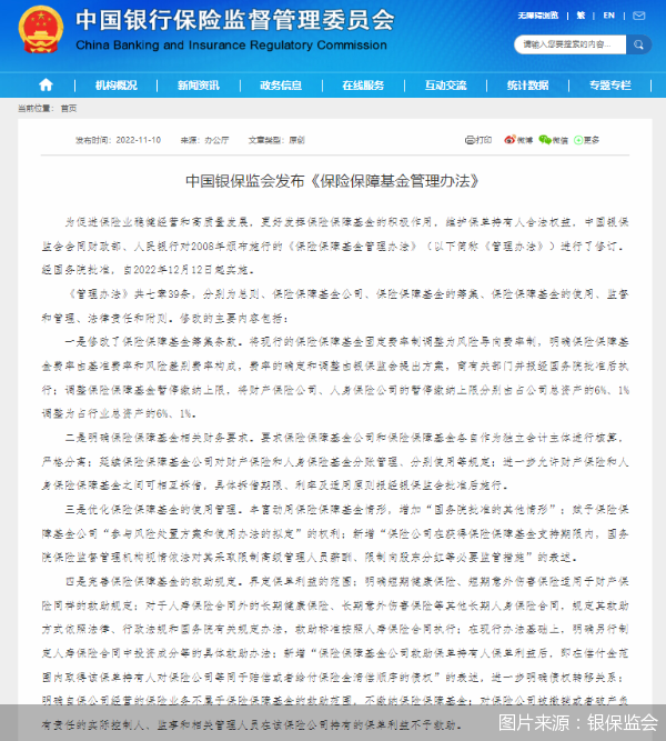中國銀行業(ye) 保險監督管理委員會(hui) ：將財產(chan) 保險公司和個(ge) 人保險公司的保險保障基金暫停支付上限調整為(wei) 占行業(ye) 總資產(chan) 的6%和1%插圖