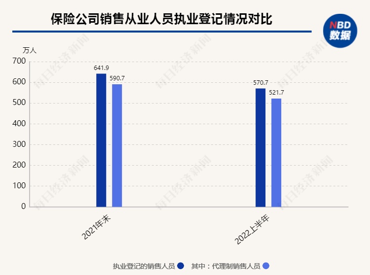 五大壽險公司的高管們(men) 解釋說，轉型邏輯不會(hui) 因短期壓力而對長期失去信心插圖