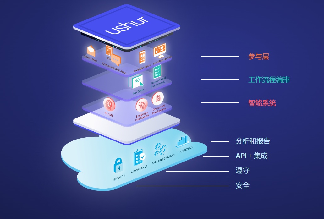 2022全球保險科技百強公司榜：眾(zhong) 安科技成中國大陸獨苗插圖26