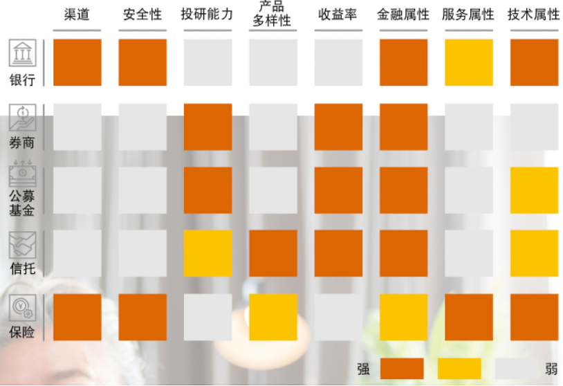 保險業(ye) 搶占2.5萬(wan) 億(yi) 個(ge) 人養(yang) 老市場 賬戶係統和產(chan) 品雙輪驅動是關(guan) 鍵插圖