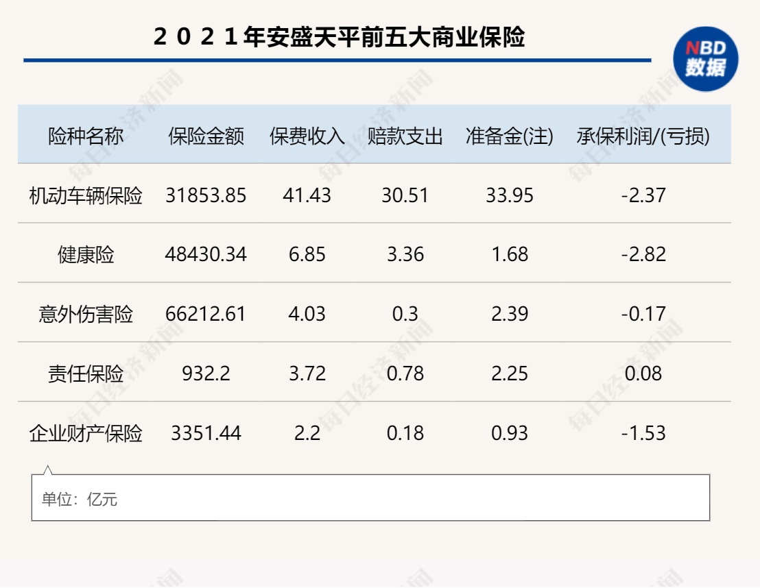 安盛天平總經理換人車險保費兩(liang) 年降30%，非車業(ye) 務比例增加到35%以上插圖2