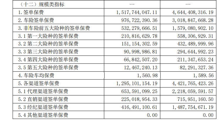 安盛天平總經理換人車險保費兩(liang) 年降30%，非車業(ye) 務比例增加到35%以上插圖3