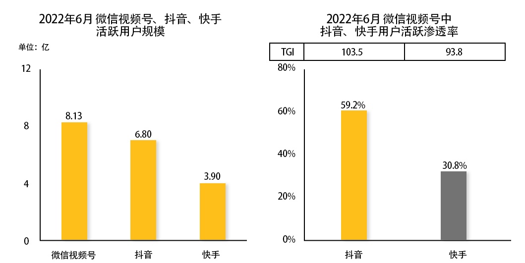 保險搶占視頻號陣地：已經有過半的主流保險機構入局，耐心是現在需要的事情插圖