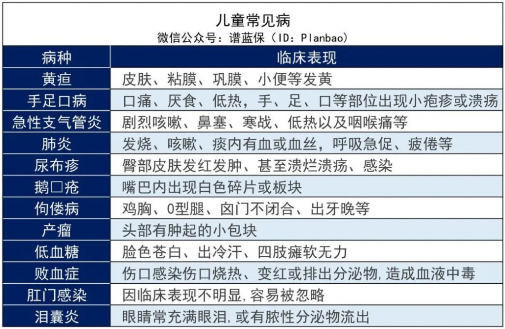 早產、黃疸、手足口病等兒童常見病2022最新投保指南來了插圖 早產、黃疸、手足口病等兒童常見病2022最新投保指南來了插圖