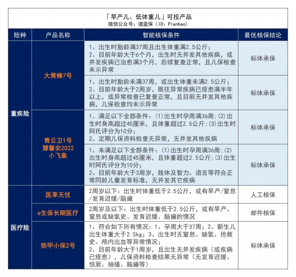 早產、黃疸、手足口病等兒童常見病2022最新投保指南來了插圖1 早產、黃疸、手足口病等兒童常見病2022最新投保指南來了插圖1