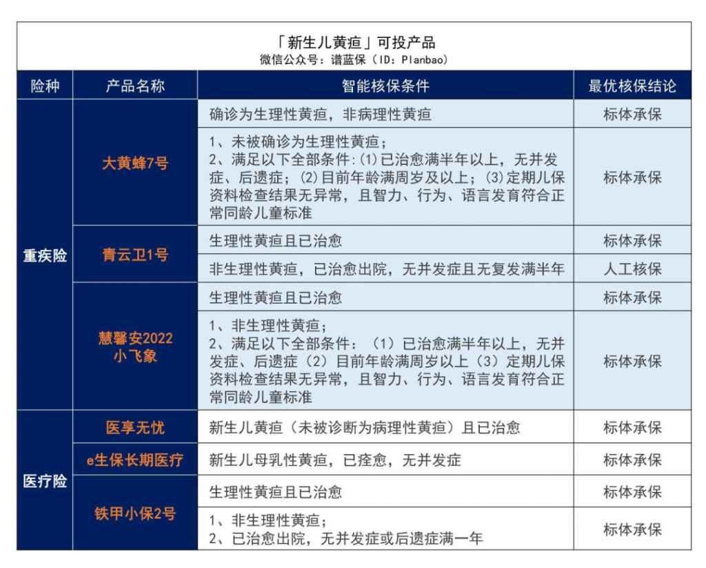 早產、黃疸、手足口病等兒童常見病2022最新投保指南來了插圖2 早產、黃疸、手足口病等兒童常見病2022最新投保指南來了插圖2