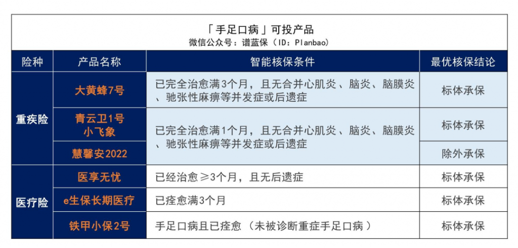 早產、黃疸、手足口病等兒童常見病2022最新投保指南來了插圖3 早產、黃疸、手足口病等兒童常見病2022最新投保指南來了插圖3