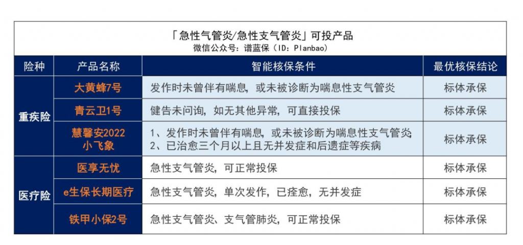 早產、黃疸、手足口病等兒童常見病2022最新投保指南來了插圖4 早產、黃疸、手足口病等兒童常見病2022最新投保指南來了插圖4
