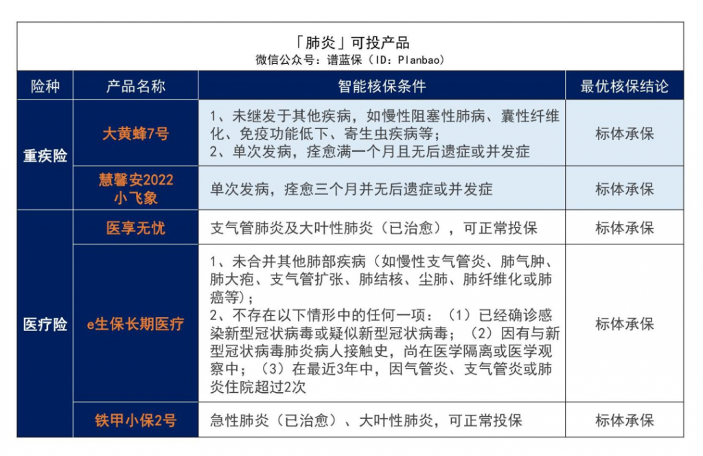 早產、黃疸、手足口病等兒童常見病2022最新投保指南來了插圖5 早產、黃疸、手足口病等兒童常見病2022最新投保指南來了插圖5