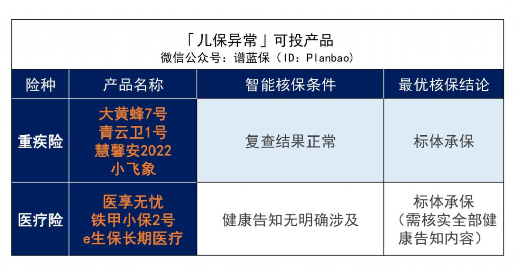 早產、黃疸、手足口病等兒童常見病2022最新投保指南來了插圖6 早產、黃疸、手足口病等兒童常見病2022最新投保指南來了插圖6