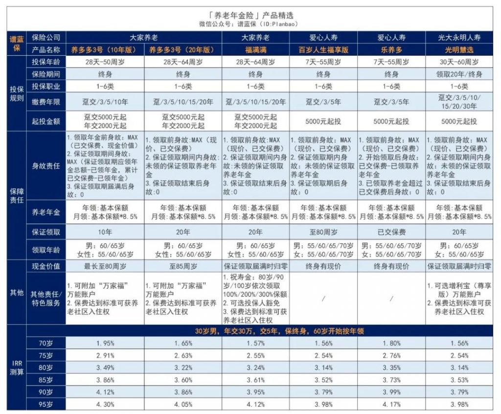 11月理財險榜單，有哪些安全、收益好的選擇？插圖