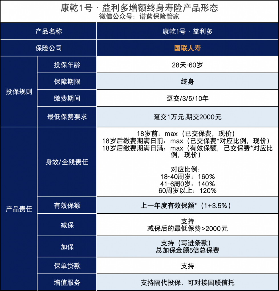 監管部門點名增額終身壽險！3.5%複利怎麽(me) 辦？保單影響嗎？插圖2