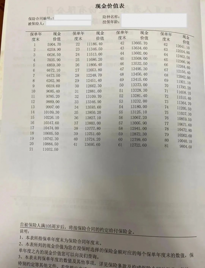 收益接近3.5%的增額終身壽險，以後會消失？插圖2