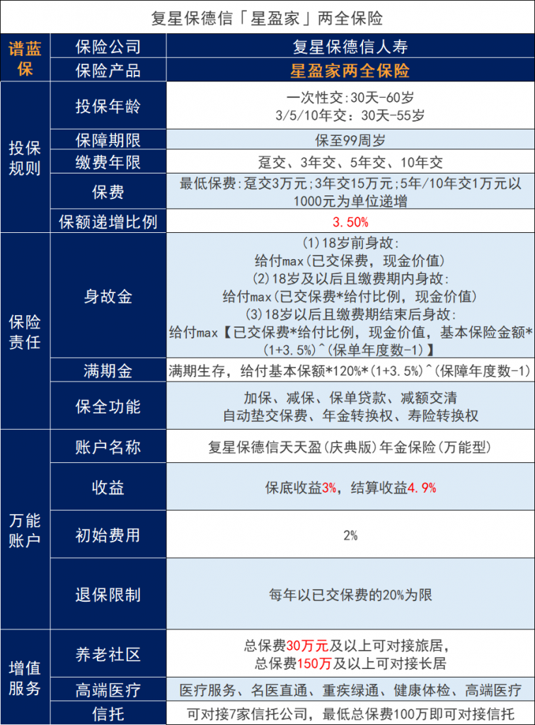 複星保德信的兩全保險：星盈家兩全保險怎麽樣？收益好嗎？插圖