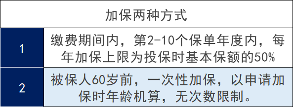 複星保德信的兩全保險：星盈家兩全保險怎麽樣？收益好嗎？插圖4