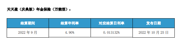 複星保德信的兩全保險：星盈家兩全保險怎麽樣？收益好嗎？插圖6