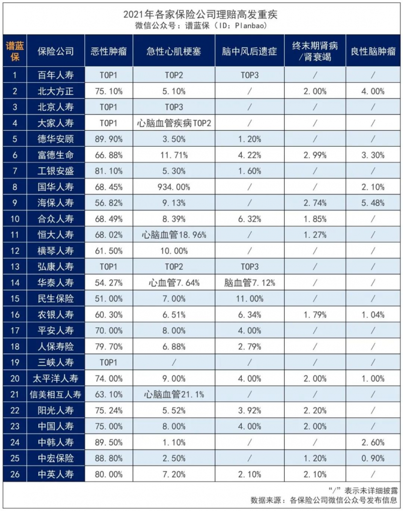 心腦特疾無限賠、高發癌症加碼保障!這款超級瑪麗7號暖男版男性專屬重疾險價格很香~插圖4 心腦特疾無限賠、高發癌症加碼保障!這款超級瑪麗7號暖男版男性專屬重疾險價格很香~插圖4
