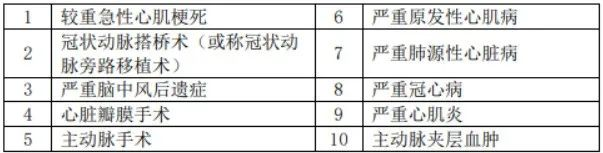 心腦特疾無限賠、高發癌症加碼保障!這款超級瑪麗7號暖男版男性專屬重疾險價格很香~插圖5 心腦特疾無限賠、高發癌症加碼保障!這款超級瑪麗7號暖男版男性專屬重疾險價格很香~插圖5