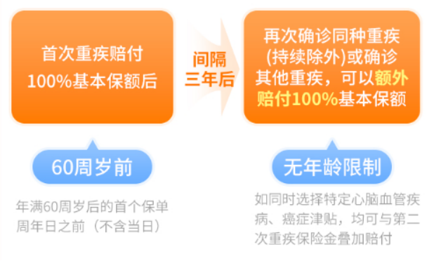 心腦特疾無限賠、高發癌症加碼保障!這款超級瑪麗7號暖男版男性專屬重疾險價格很香~插圖11 心腦特疾無限賠、高發癌症加碼保障!這款超級瑪麗7號暖男版男性專屬重疾險價格很香~插圖11