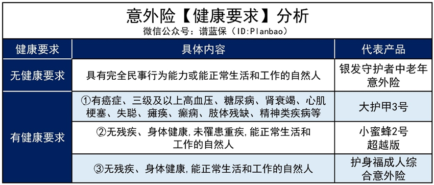 意外險竟然也有健康要求？忽略這一點小心被拒保插圖