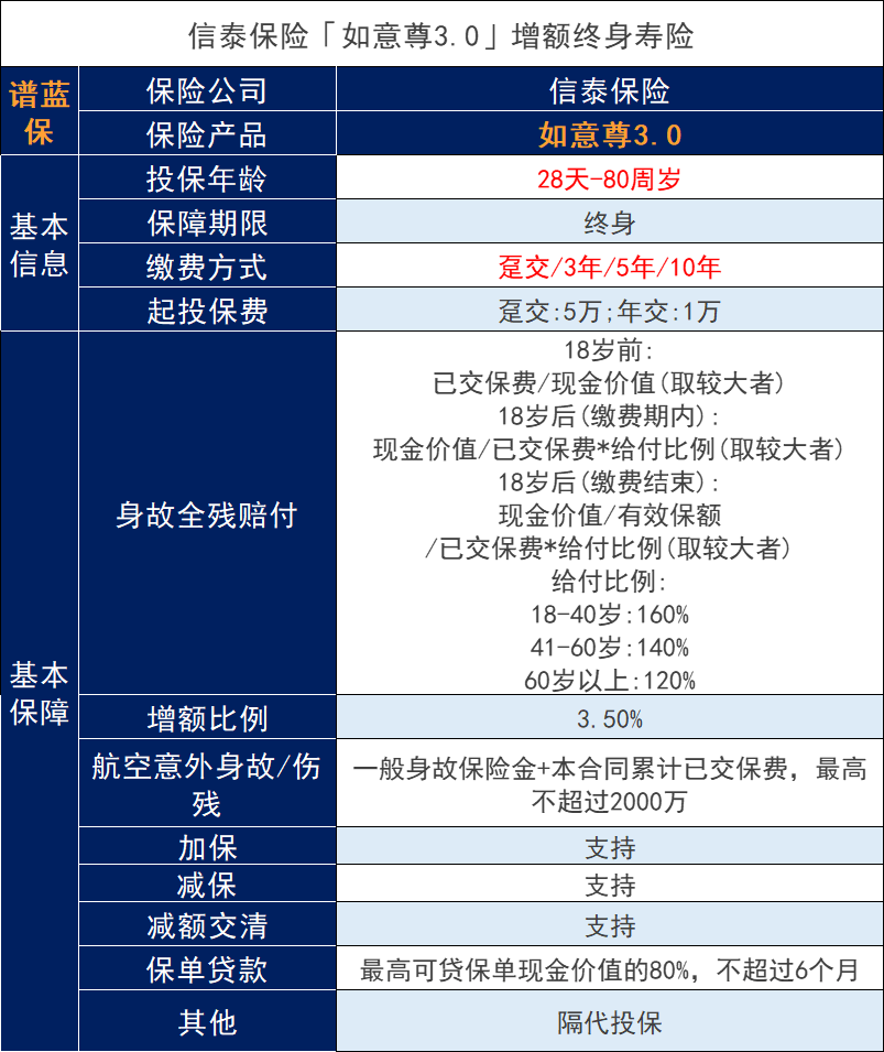 信泰人壽如意尊（3.0）增額壽表現如何？這款老產品的收益好嗎？插圖