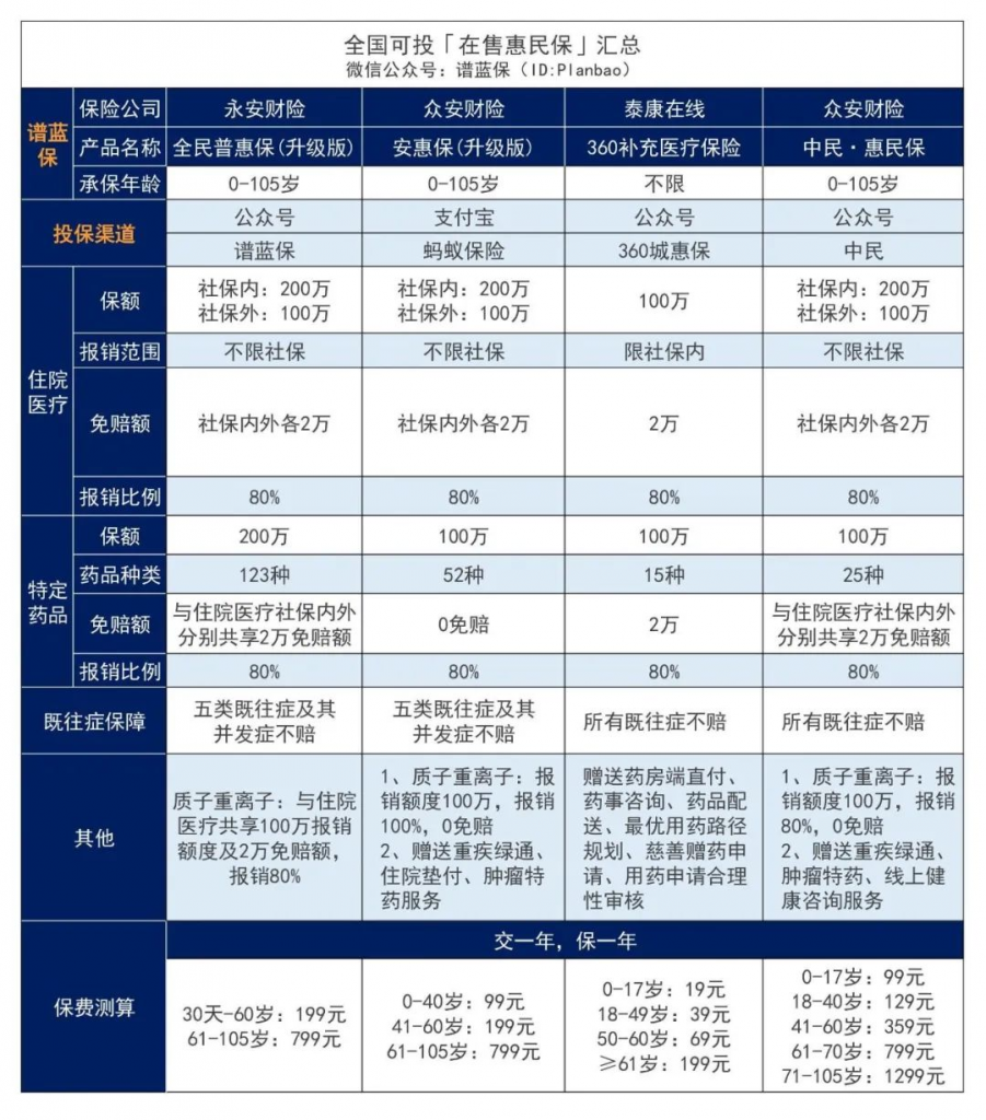 1月惠民保更新：多地惠民保延長參保期限！千萬不要再錯過了~插圖2
