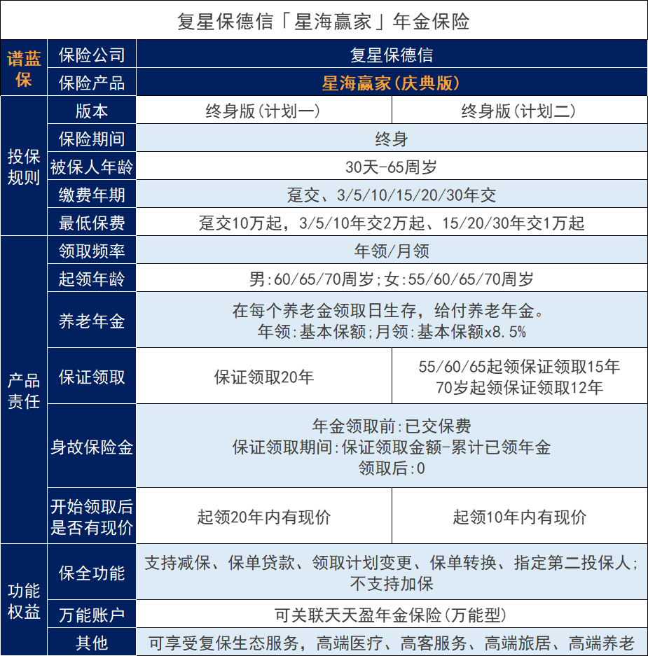複星保德信星海贏家年金保險怎麽樣？可選擇兩個增值計劃收益好嗎？插圖