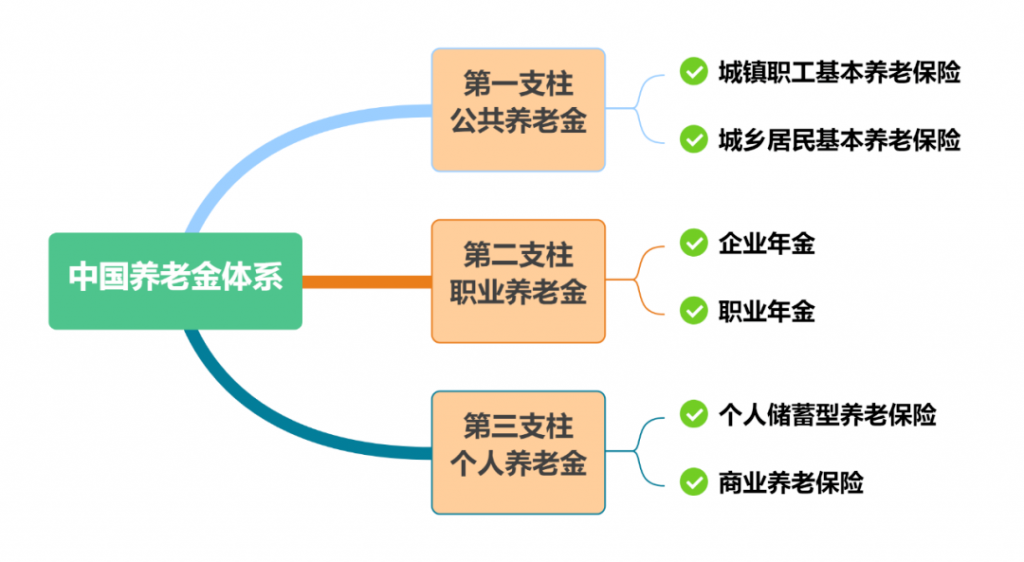 個人赛马会老品牌网站實施辦法出台！個人赛马会老品牌网站賬戶怎麽弄？插圖6