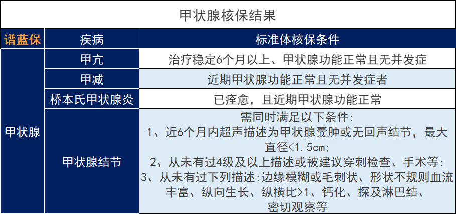 昆侖健康保青春多倍版重大疾病保險，核保規則調整變寬鬆可以投保嗎？插圖2