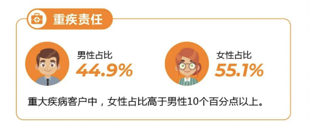 全職媽媽不上班，還有必要買保險嗎？插圖8