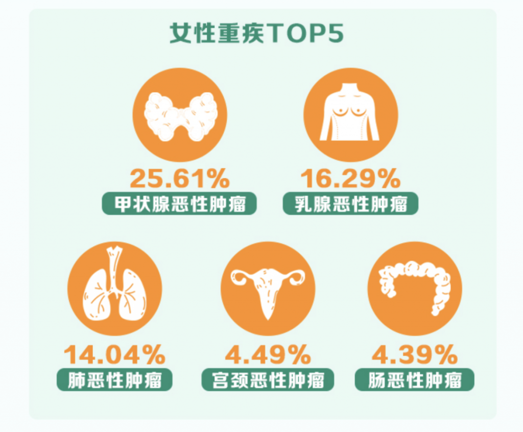 全職媽媽不上班，還有必要買保險嗎？插圖10