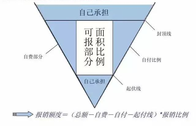 全職媽媽不上班，還有必要買保險嗎？插圖12