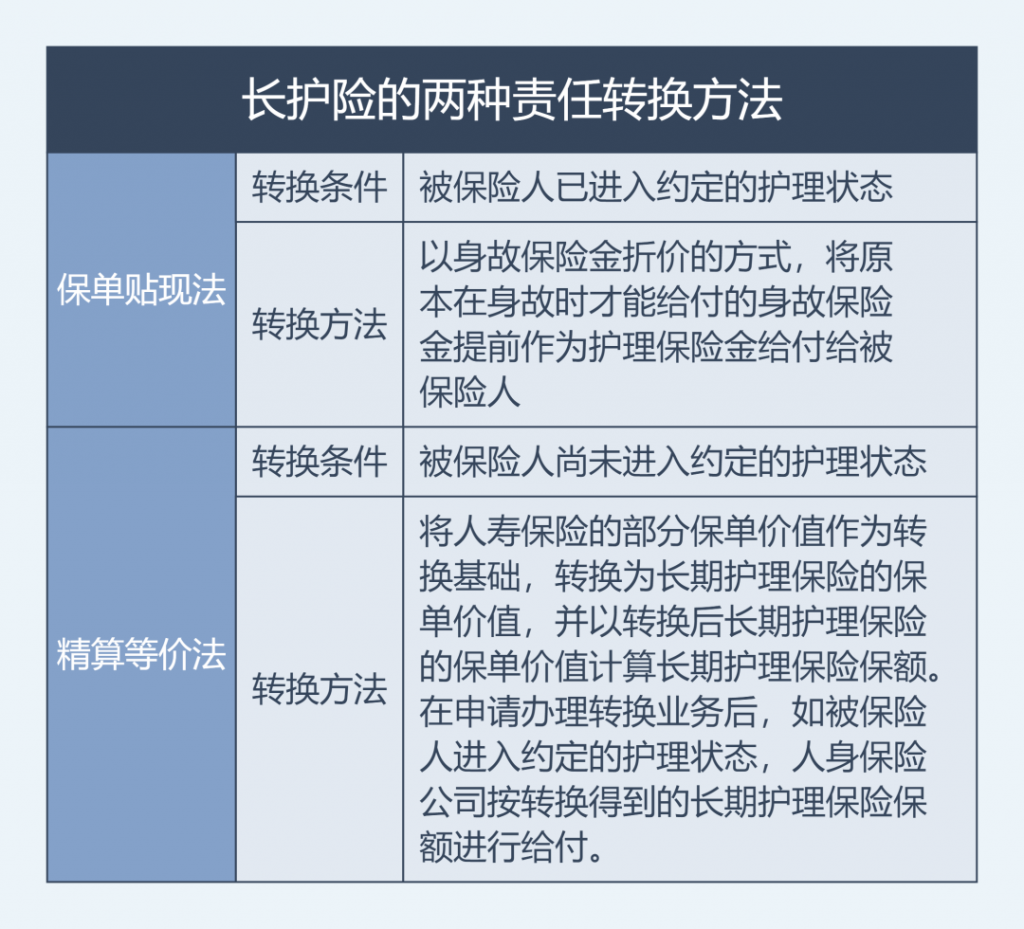人壽保單可轉長護險？失能群體的福音來啦~插圖6