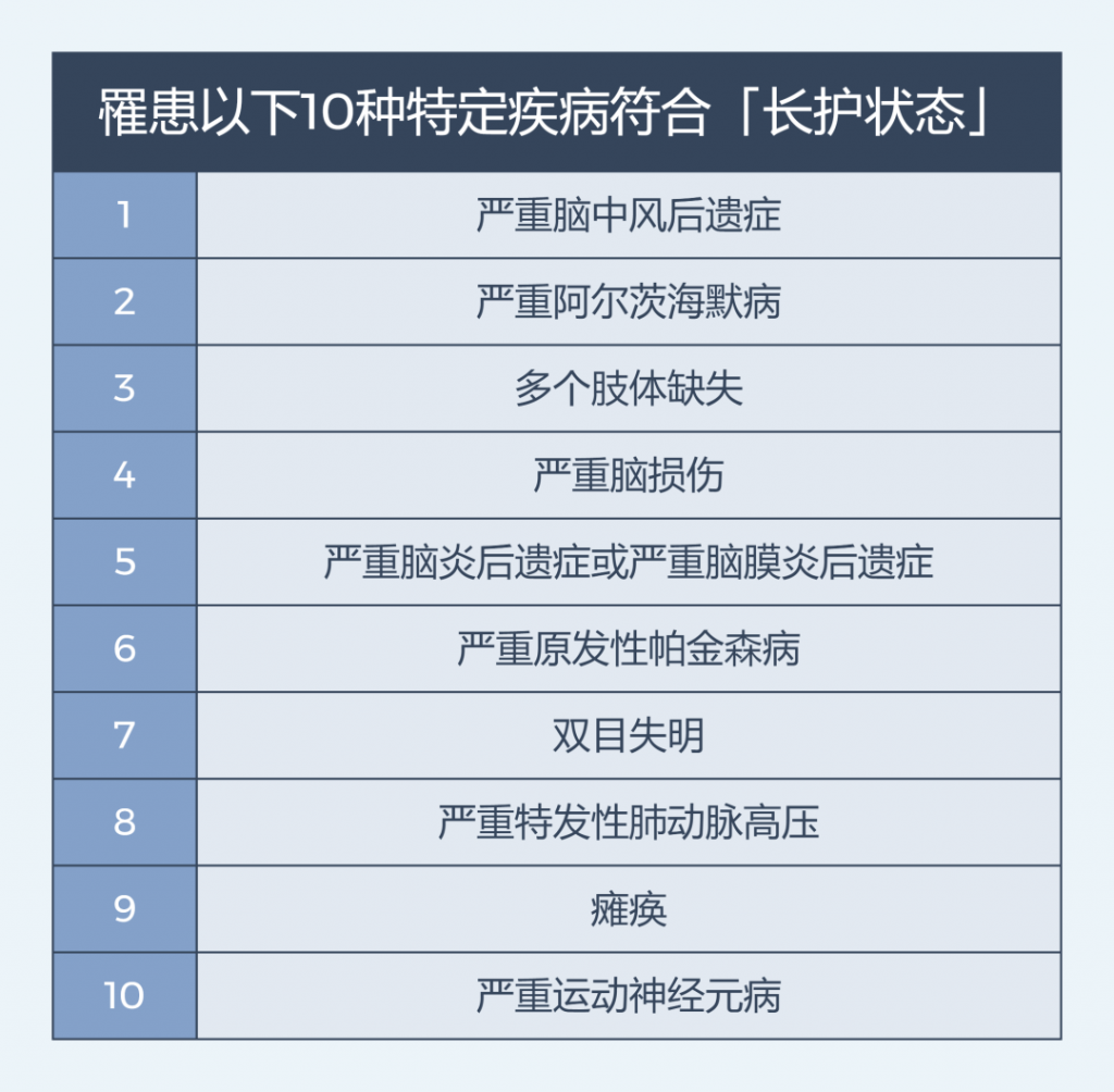 人壽保單可轉長護險？失能群體的福音來啦~插圖8