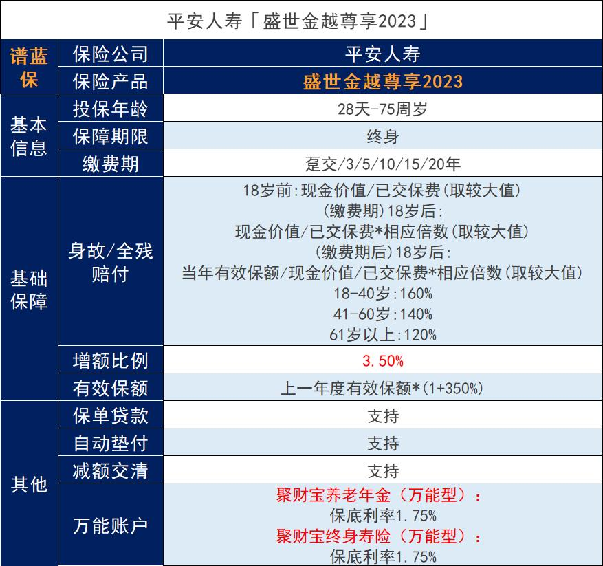 濰坊平安保險公司，濰坊平安有哪些適合30歲年輕人的保險？插圖2