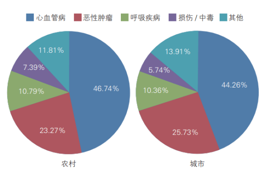 一覺睡醒，我國多了上億“高血壓患者”！插圖