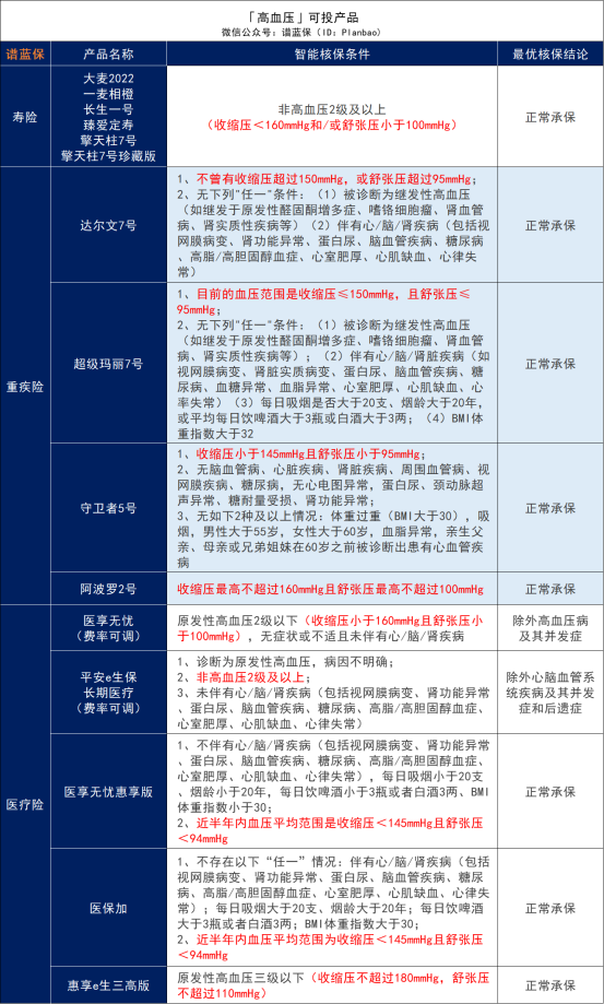 一覺睡醒，我國多了上億“高血壓患者”！插圖10