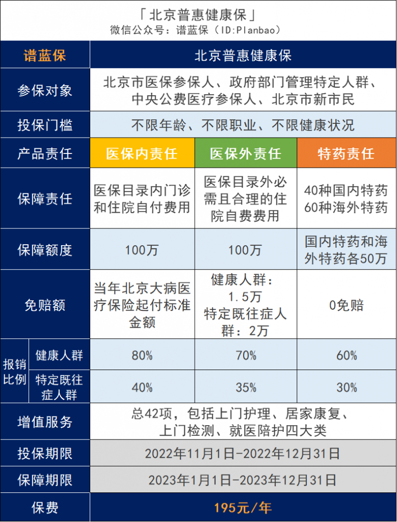北京普惠健康保加量不加價！北京人民的福利又來了~插圖2