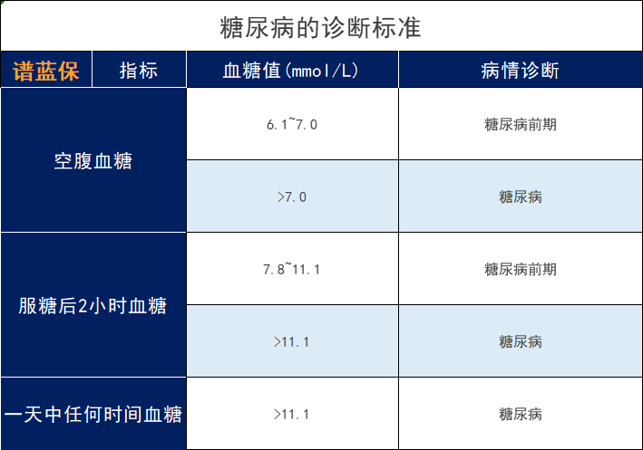 患有糖尿病怎麽買保險？糖尿病可以看這些產品，承保更寬鬆插圖4